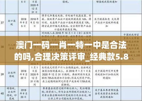澳门一码一肖一特一中是合法的吗,合理决策评审_经典款5.888
