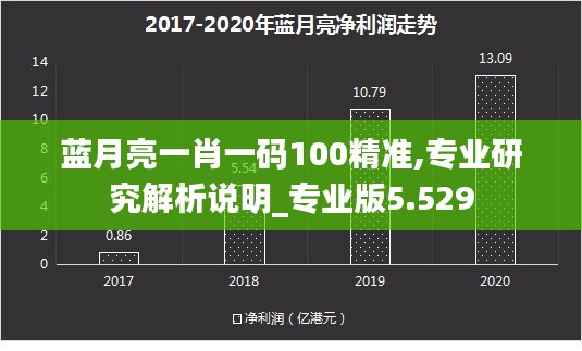 蓝月亮一肖一码100精准,专业研究解析说明_专业版5.529