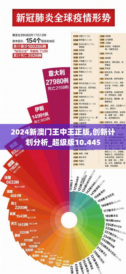 2024新澳门王中王正版,创新计划分析_超级版10.445
