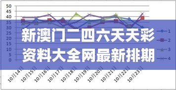 新澳门二四六天天彩资料大全网最新排期,市场趋势方案实施_Hybrid1.212