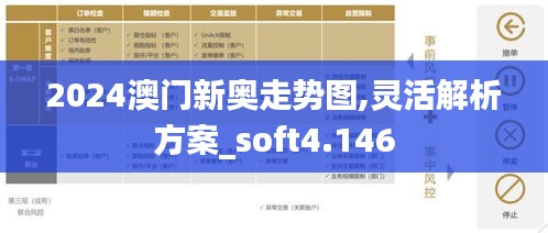 2024澳门新奥走势图,灵活解析方案_soft4.146