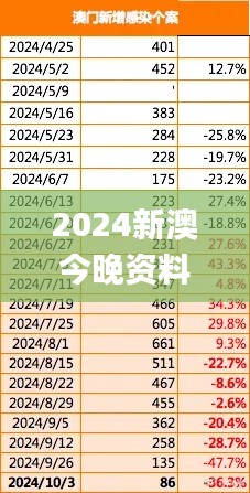 2024新澳今晚资料免费,结构化推进计划评估_WearOS2.791