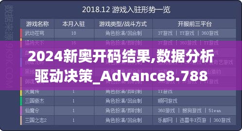 2024新奥开码结果,数据分析驱动决策_Advance8.788
