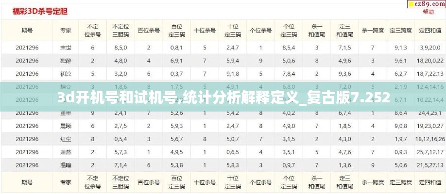 3d开机号和试机号,统计分析解释定义_复古版7.252