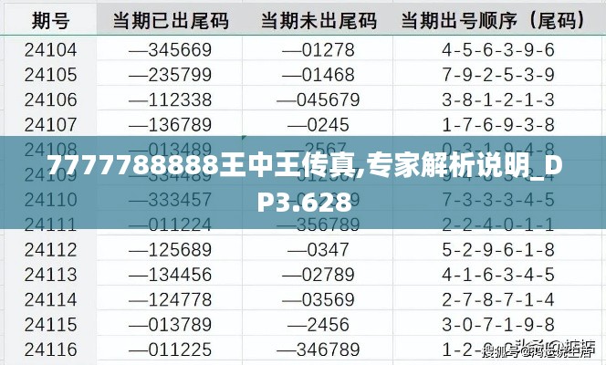 7777788888王中王传真,专家解析说明_DP3.628