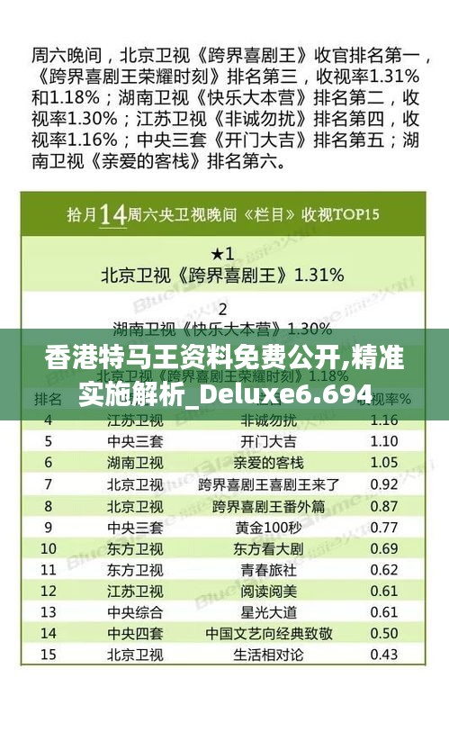 香港特马王资料免费公开,精准实施解析_Deluxe6.694