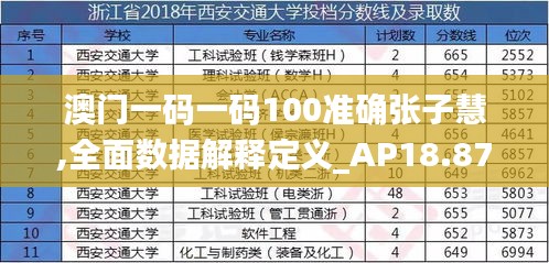 澳门一码一码100准确张子慧,全面数据解释定义_AP18.876