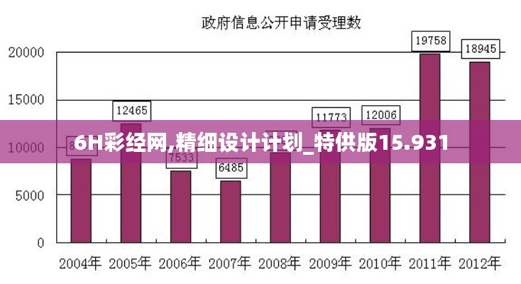6H彩经网,精细设计计划_特供版15.931