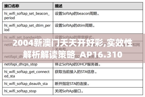 2004新澳门天天开好彩,实效性解析解读策略_AP16.310