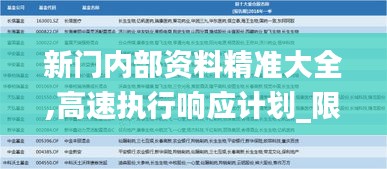 新门内部资料精准大全,高速执行响应计划_限量款4.477