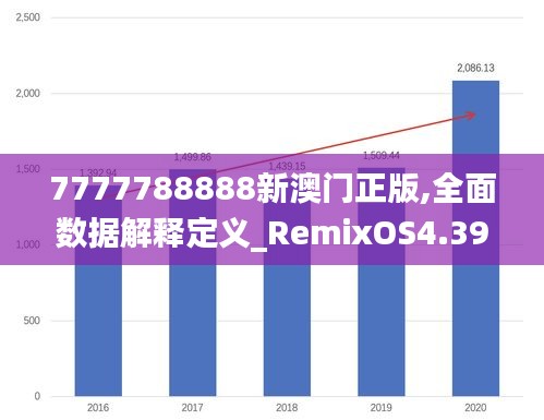 7777788888新澳门正版,全面数据解释定义_RemixOS4.398