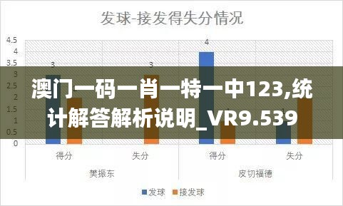 澳门一码一肖一特一中123,统计解答解析说明_VR9.539