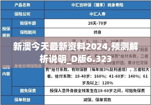新澳今天最新资料2024,预测解析说明_D版6.323