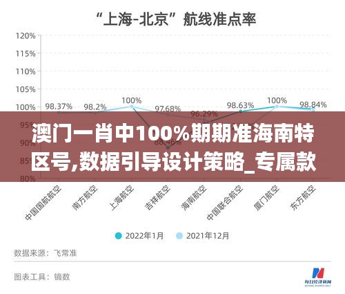 澳门一肖中100%期期准海南特区号,数据引导设计策略_专属款11.645