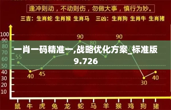 一肖一码精准一,战略优化方案_标准版9.726