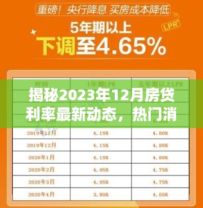 揭秘，2023年12月房贷利率最新动态全解析