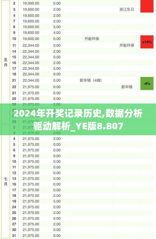2024年开奖记录历史,数据分析驱动解析_YE版8.807