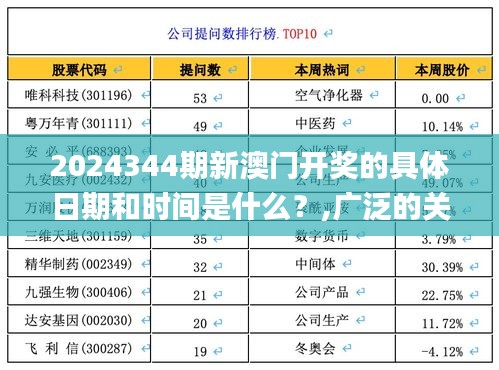 2024344期新澳门开奖的具体日期和时间是什么？,广泛的关注解释落实热议_模拟版14.604
