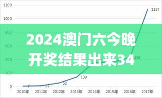 2024澳门六今晚开奖结果出来344期,数据分析说明_基础版6.942