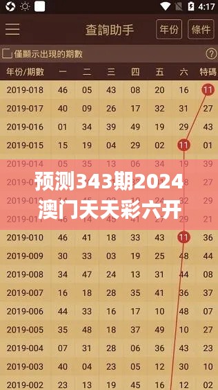 预测343期2024澳门天天彩六开彩免费图,证据解答解释落实_C版2.282