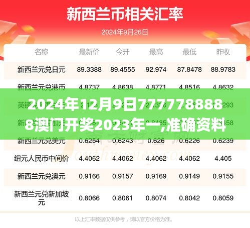 2024年12月9日7777788888澳门开奖2023年一,准确资料解释落实_pack15.653