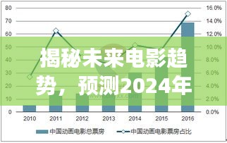 揭秘未来电影趋势，2024年三级片的展望与科普解读