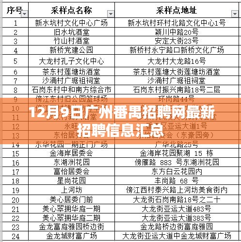 广州番禺招聘网最新招聘信息汇总（12月9日）