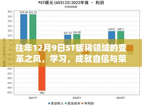 往年碳稀领域变革之风，学习成就自信与荣耀时刻