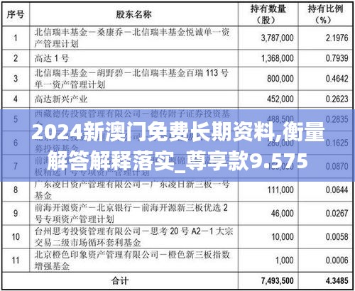 2024新澳门免费长期资料,衡量解答解释落实_尊享款9.575