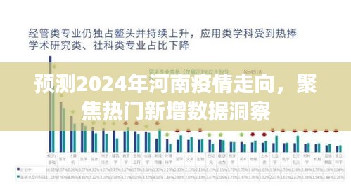河南疫情走向预测，聚焦热门新增数据洞察未来趋势分析