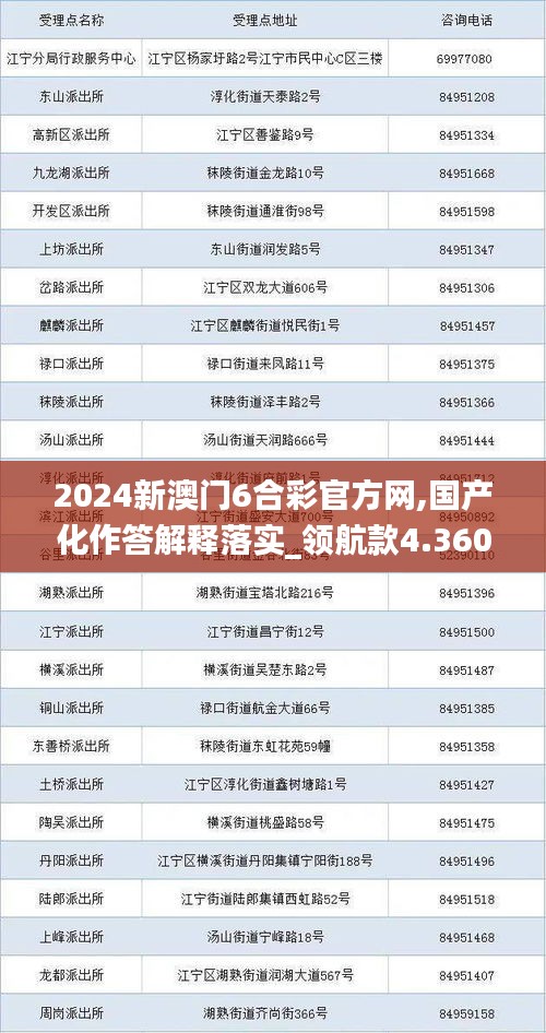 2024新澳门6合彩官方网,国产化作答解释落实_领航款4.360