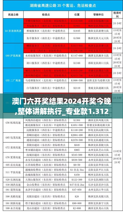 澳门六开奖结果2024开奖今晚,整体讲解执行_专业款1.312