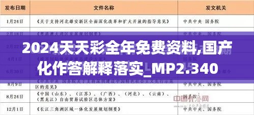 2024天天彩全年免费资料,国产化作答解释落实_MP2.340