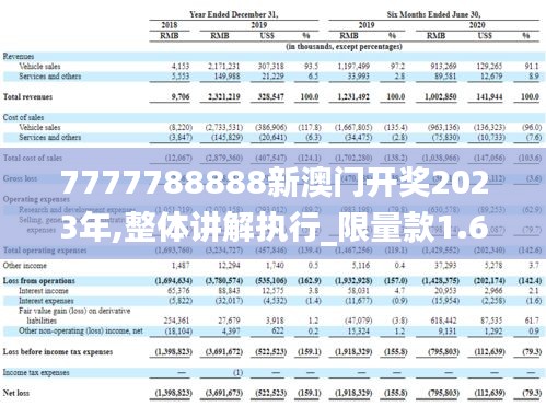 7777788888新澳门开奖2023年,整体讲解执行_限量款1.677