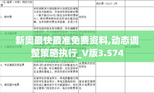 新奥最快最准免费资料,动态调整策略执行_V版3.574