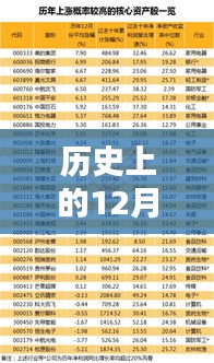 历史上的十二月九日面房转让热门信息网深度评测与解读