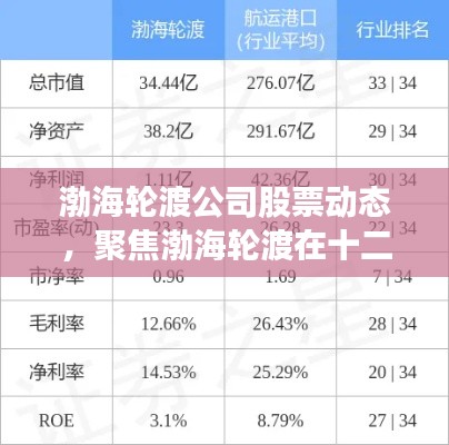 渤海轮渡公司股票动态，十二月发展脉络与最新消息聚焦