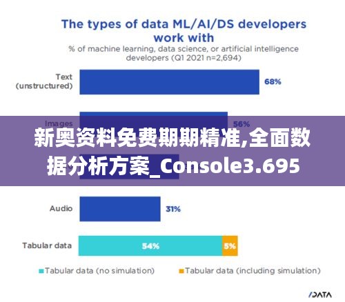 新奥资料免费期期精准,全面数据分析方案_Console3.695