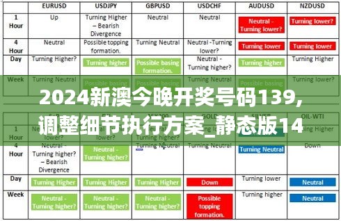 2024新澳今晚开奖号码139,调整细节执行方案_静态版14.795