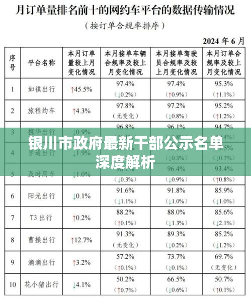 银川市政府最新干部公示名单全面解析