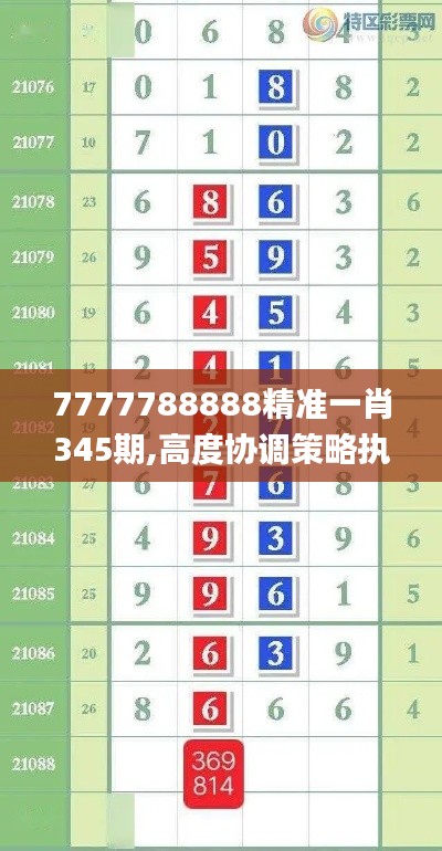 7777788888精准一肖345期,高度协调策略执行_Phablet7.935