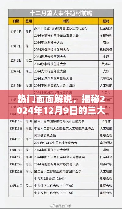 热门面面解说，揭秘2024年12月9日三大要点展望