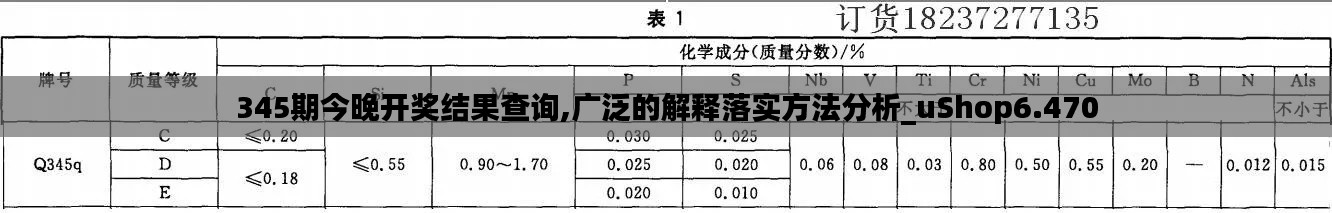 345期今晚开奖结果查询,广泛的解释落实方法分析_uShop6.470