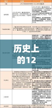 拥抱自信与成就感的励志之旅，婚姻法房屋新规下的历史变迁与自我成长之路（12月9日回顾）