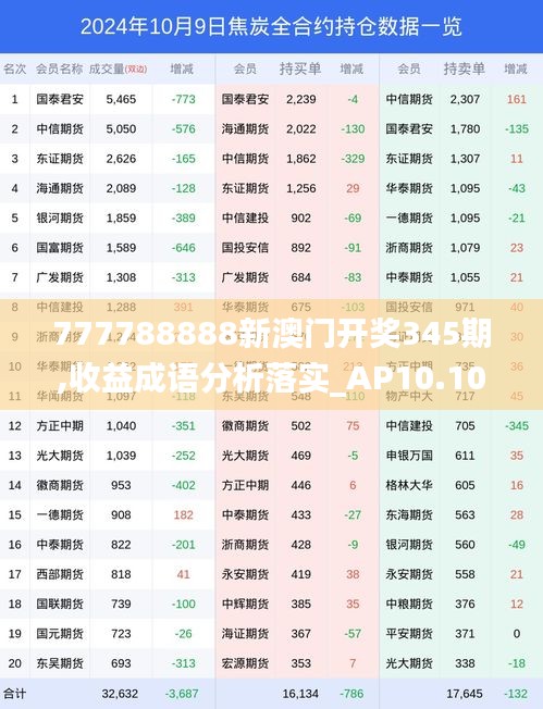 777788888新澳门开奖345期,收益成语分析落实_AP10.109