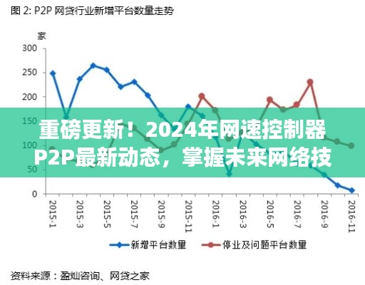 掌握未来网络技术前沿，重磅更新！揭秘2024年网速控制器P2P最新动态