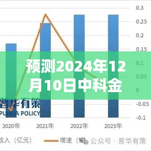 揭秘，中科金财利好消息风暴即将席卷未来，预测2024年12月10日展望