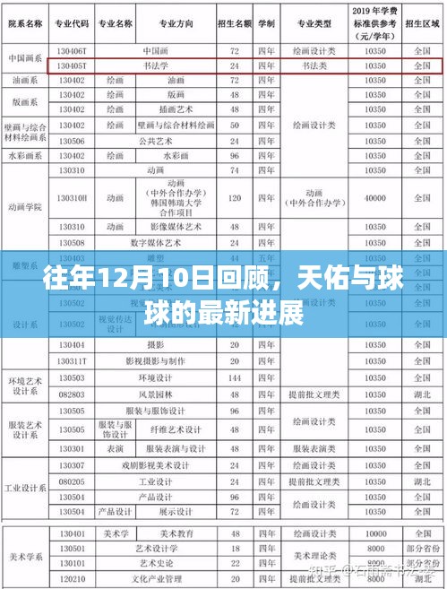 回顾往年12月10日，天佑与球球的最新动态