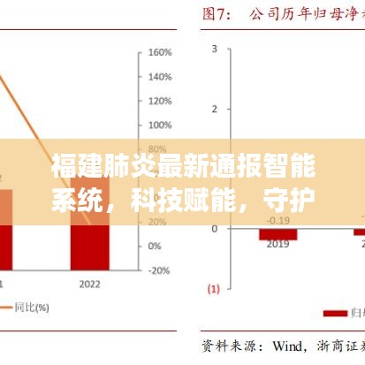福建最新肺炎智能系统通报，科技守护健康前沿体验