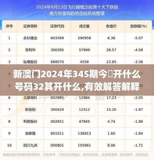 新澳门2024年345期今睌开什么号码32其开什么,有效解答解释落实_经典款7.356